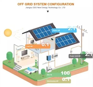 Preis für ein netzgebundenes Solarmodul-Stromversorgungssystem für zu Hause